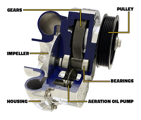 centrifugal supercharger|centrifugal supercharger definition.